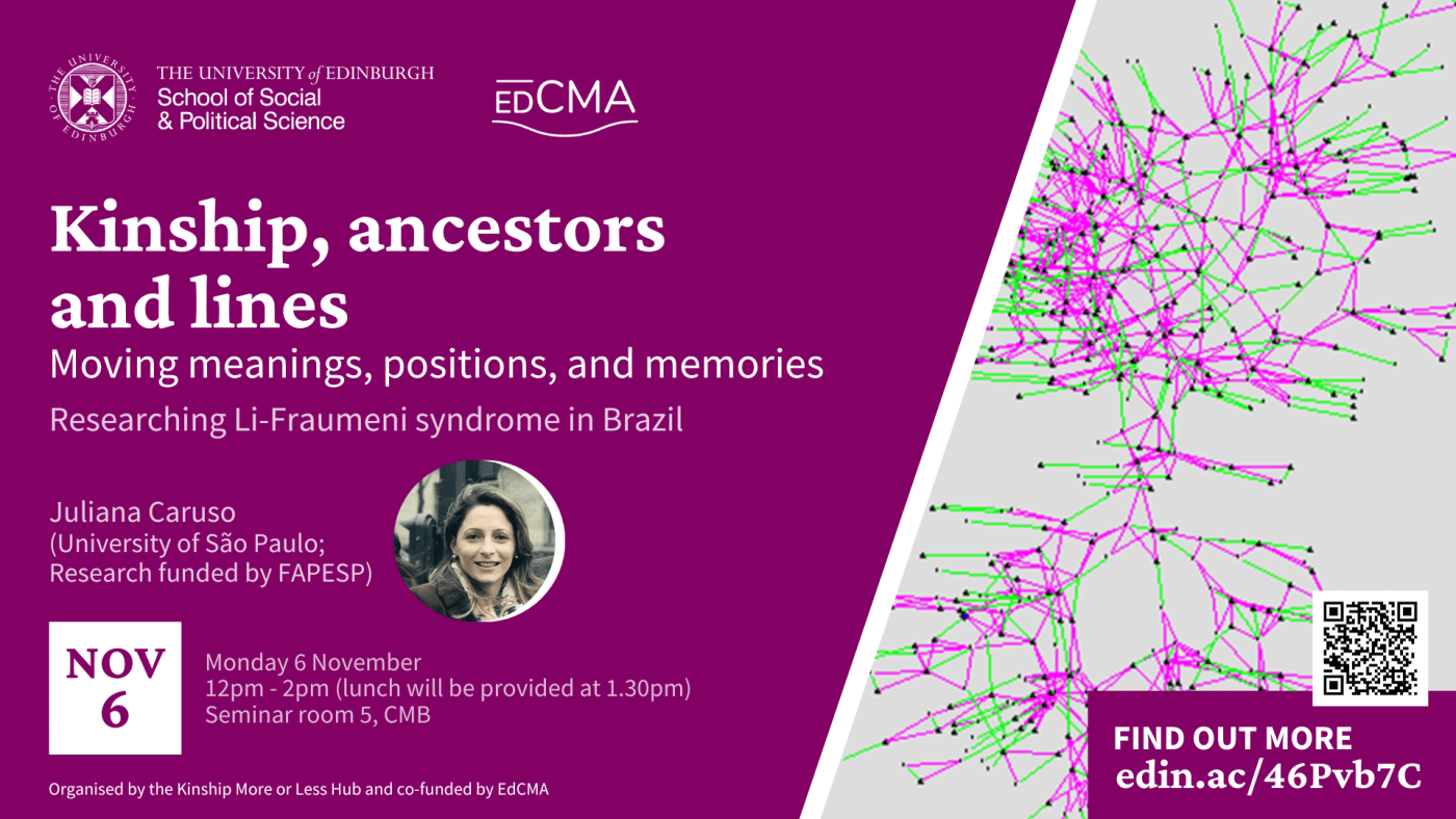 Kinship, ancestors and lines 6 Nov